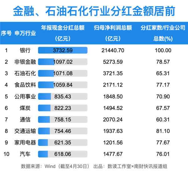 券商配资 1.65万亿！A股狂撒红包雨，工行最“壕”！10家公司股息率超10%（附名单）