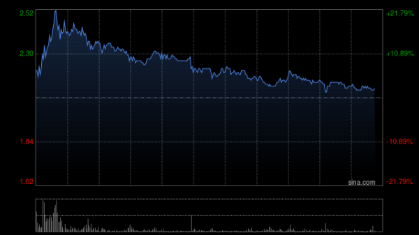 股票配资知识 东江环保盘中涨超20% 公司引入新兴技术提前布局智慧环保