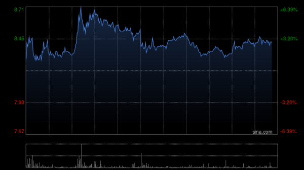 配资门户平台 远大医药早盘涨超5% 中金公司维持“跑赢行业”评级