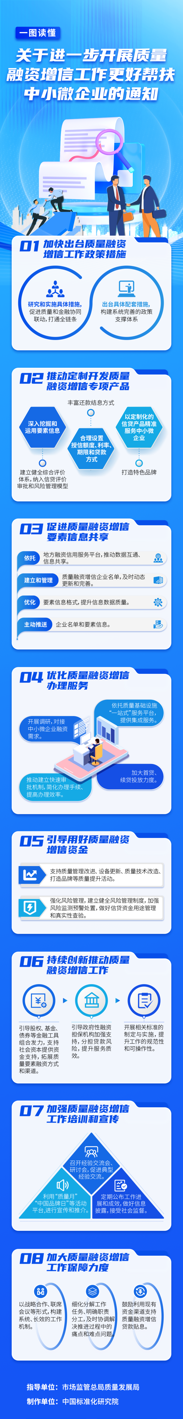 股票配资官网首页 市场监管总局明确采取更有力措施，让质量融资增信惠及中小微企业